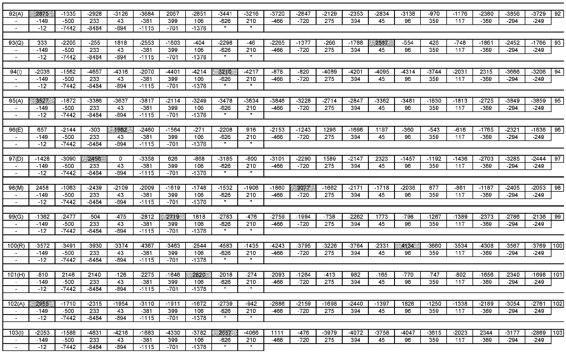 Figure imgb0119