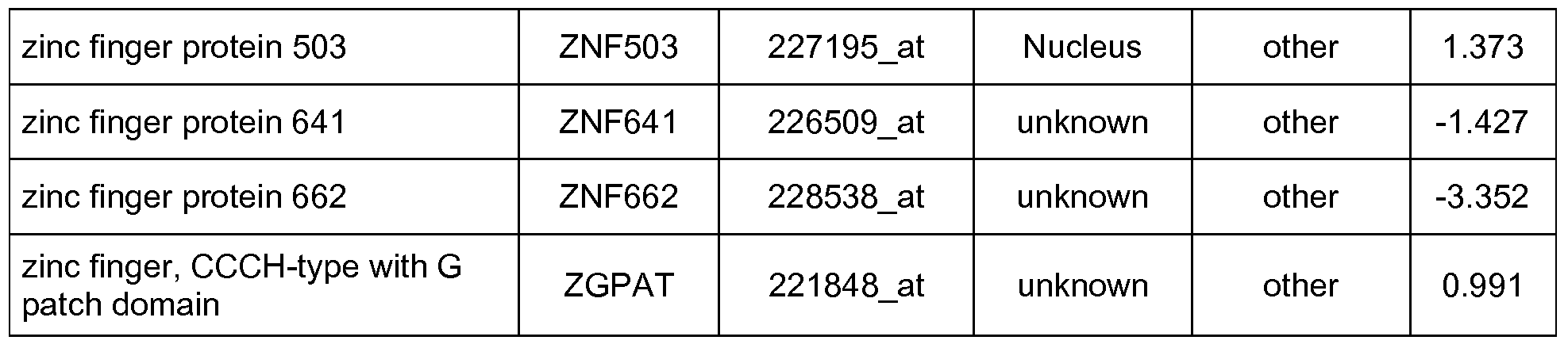 7.95 Length with Min Level Electrical Sensor and Temperature Electrical Probe Elesa 11157 Column Level Indicator with Electrical Contact Closed
