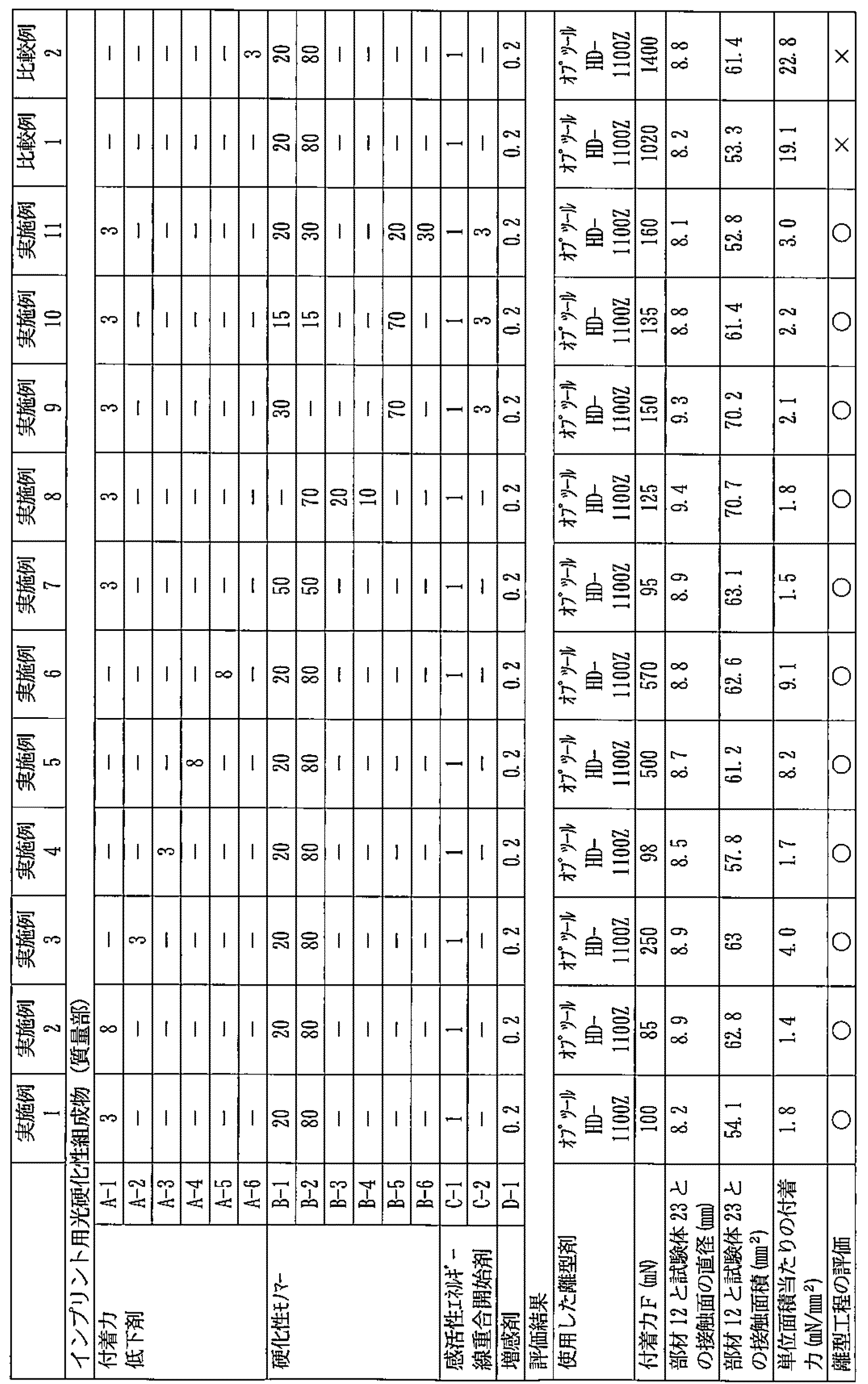 Figure JPOXMLDOC01-appb-T000001