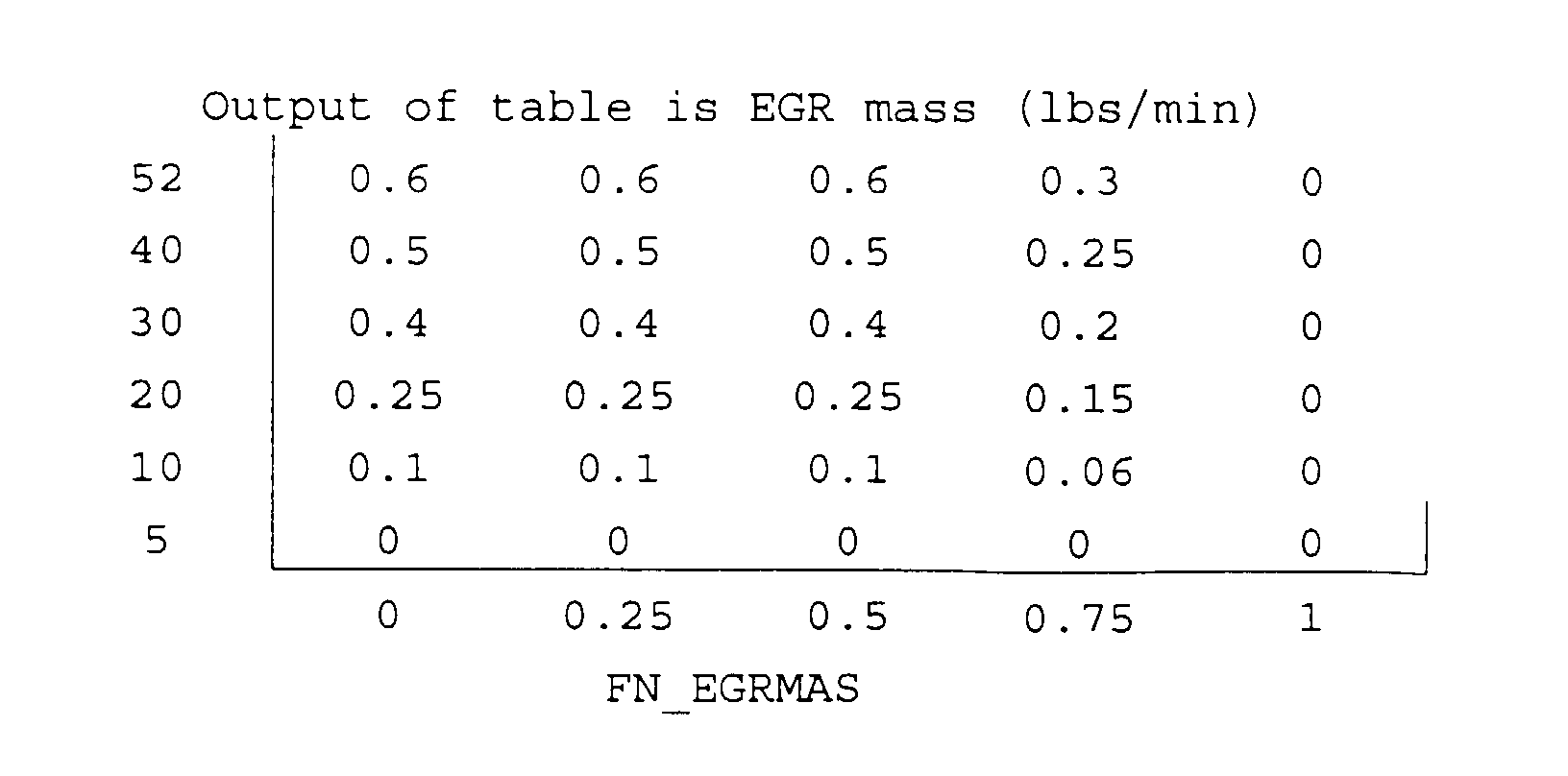 Figure 00090002