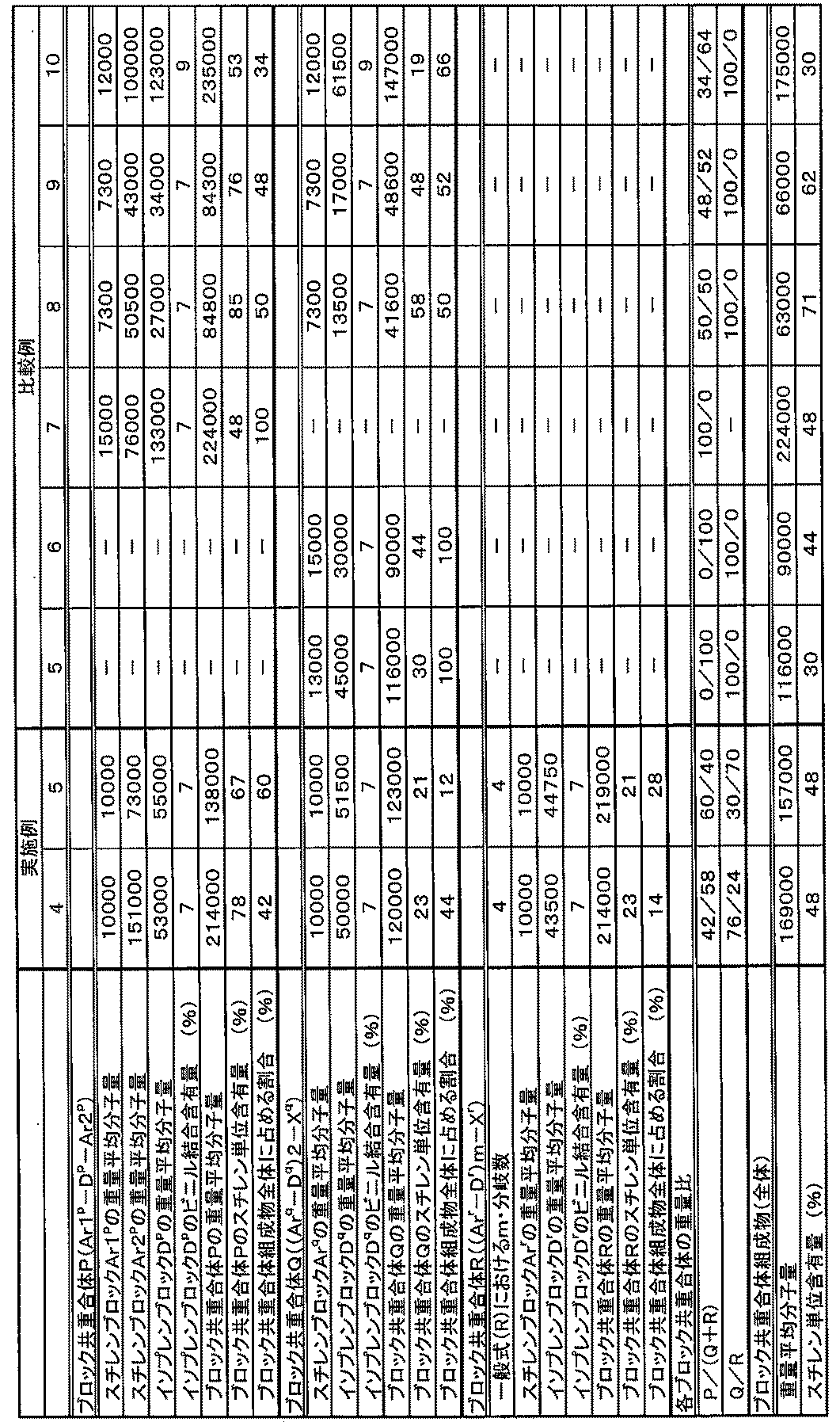 Figure JPOXMLDOC01-appb-T000004