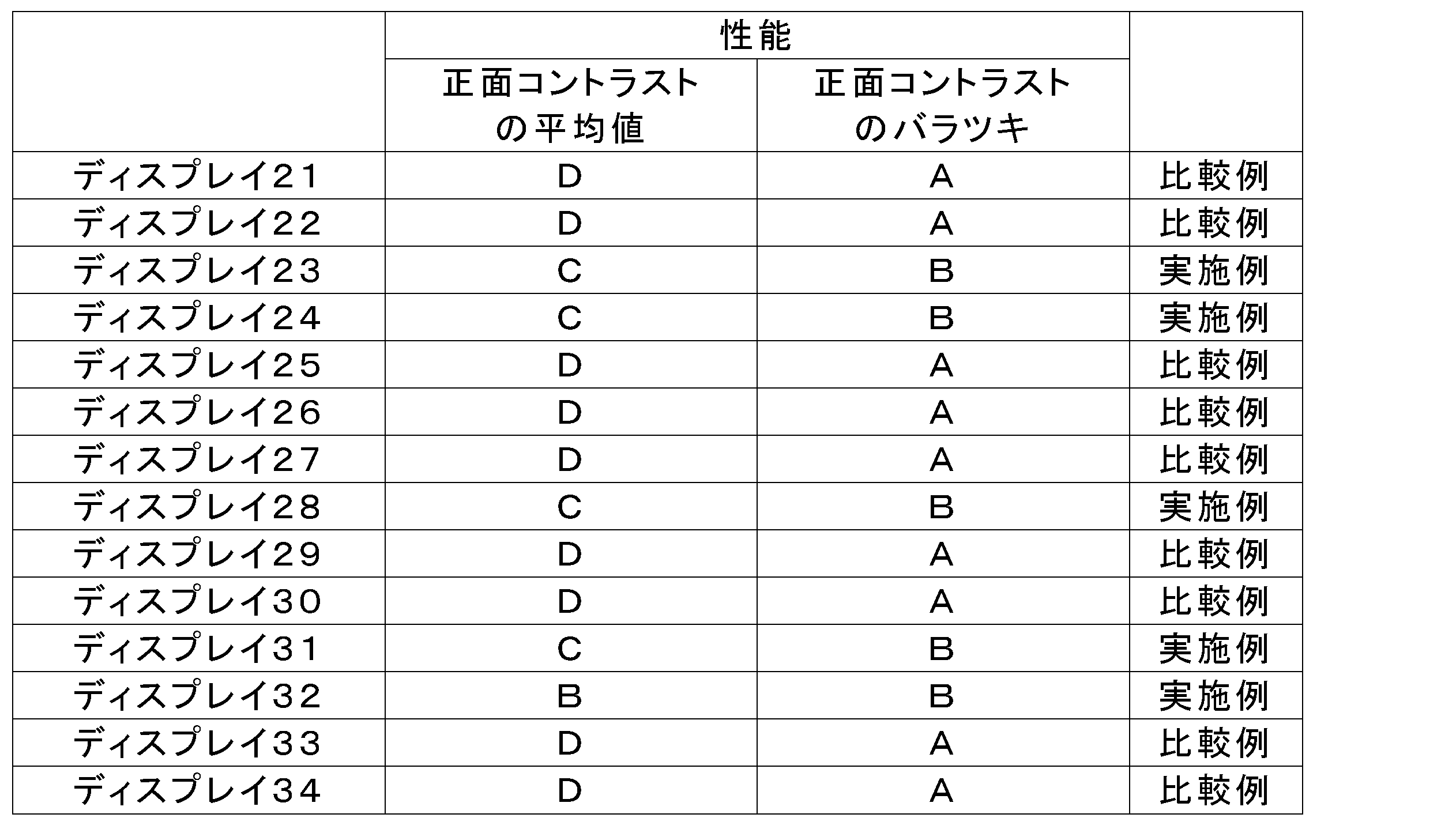 Figure JPOXMLDOC01-appb-T000010