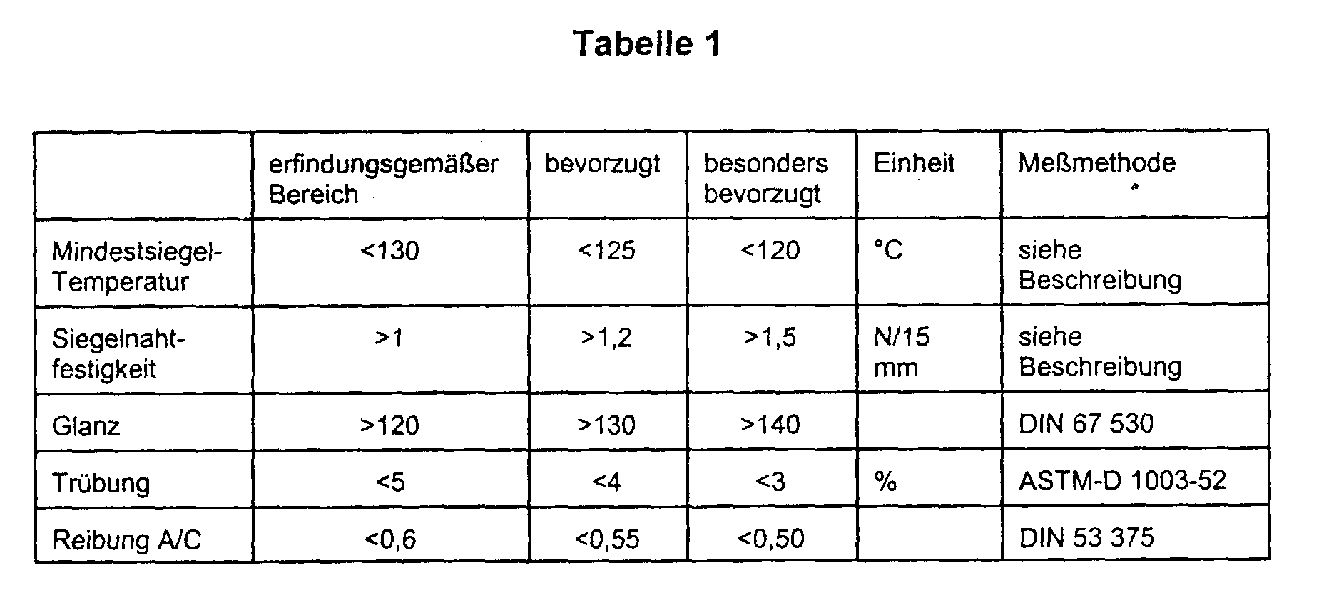 Figure 00110001