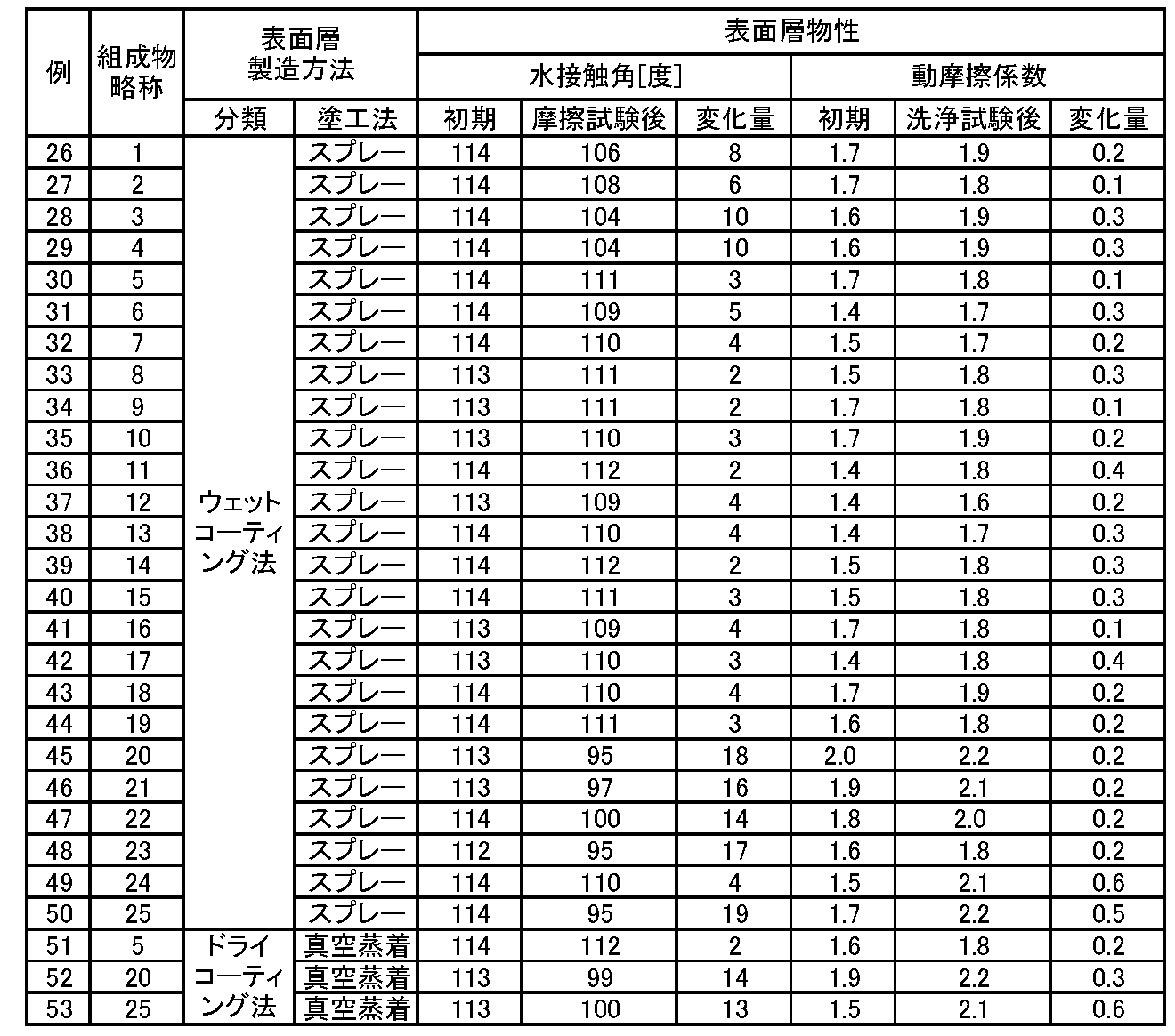 Figure JPOXMLDOC01-appb-T000014