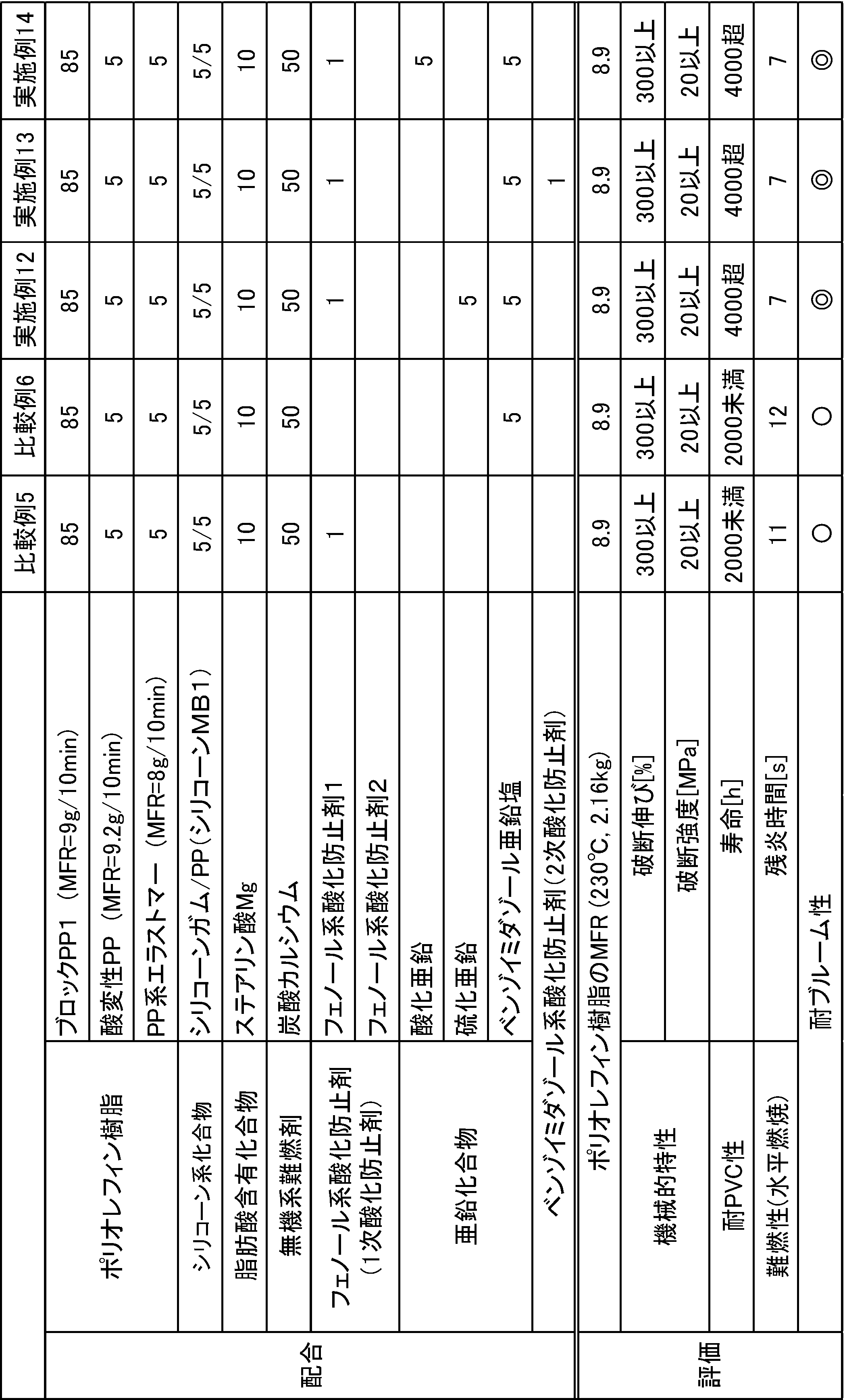 Figure JPOXMLDOC01-appb-T000005