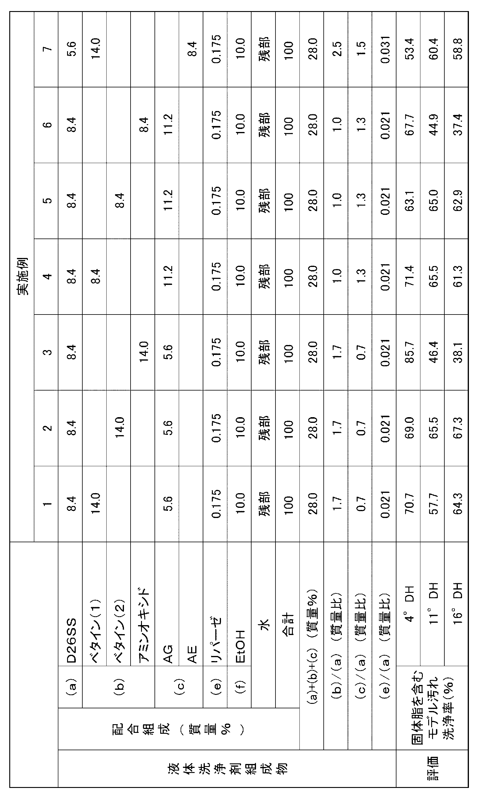 Figure JPOXMLDOC01-appb-T000006
