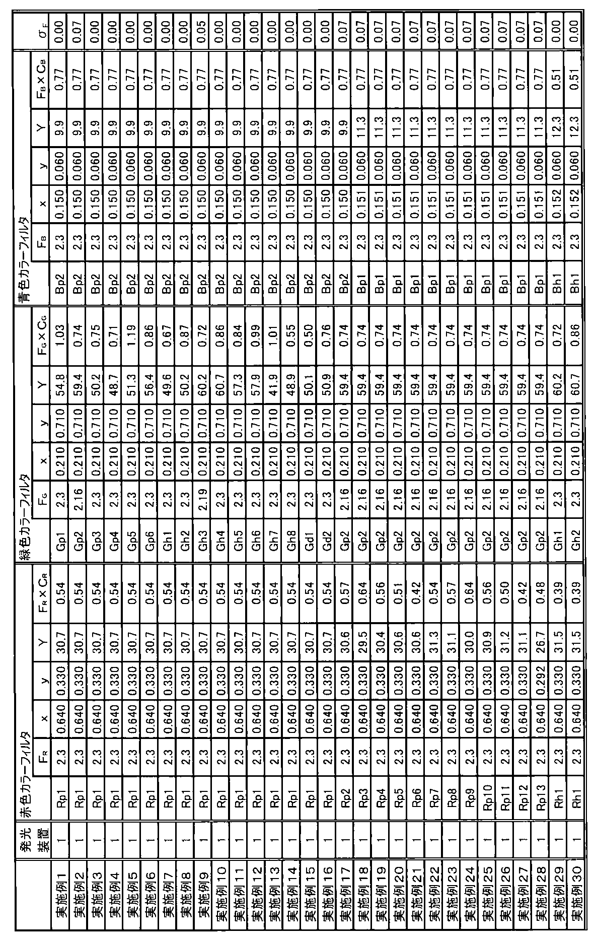 Figure JPOXMLDOC01-appb-I000041