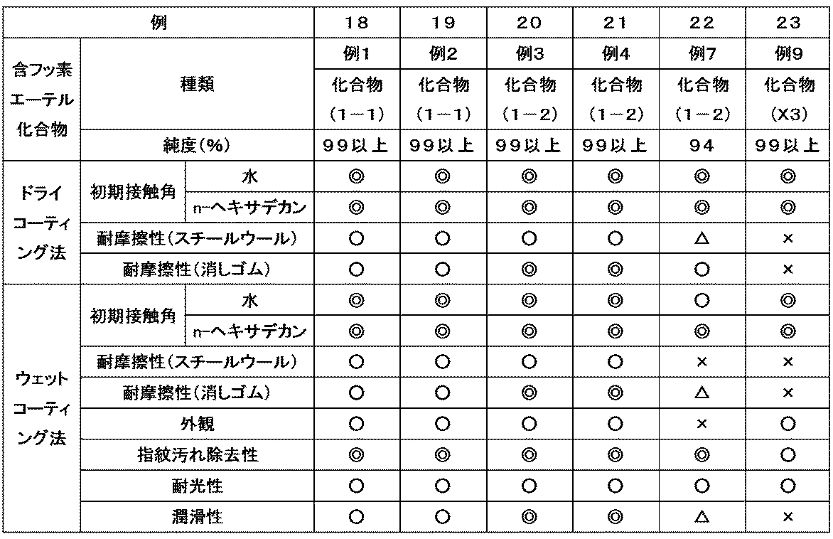Figure JPOXMLDOC01-appb-T000002