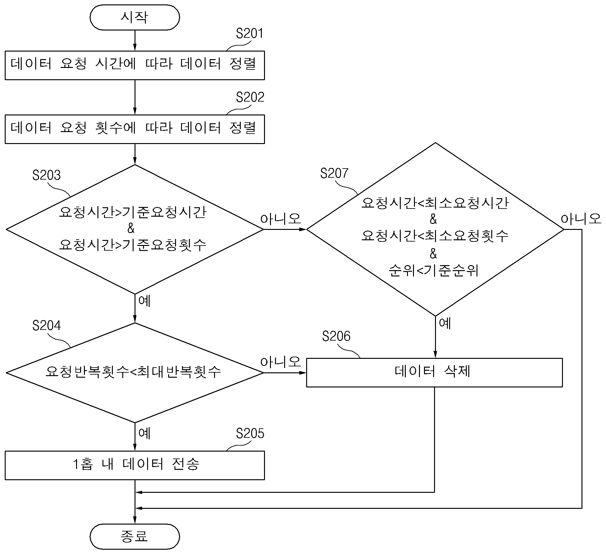 특허 도면 5
