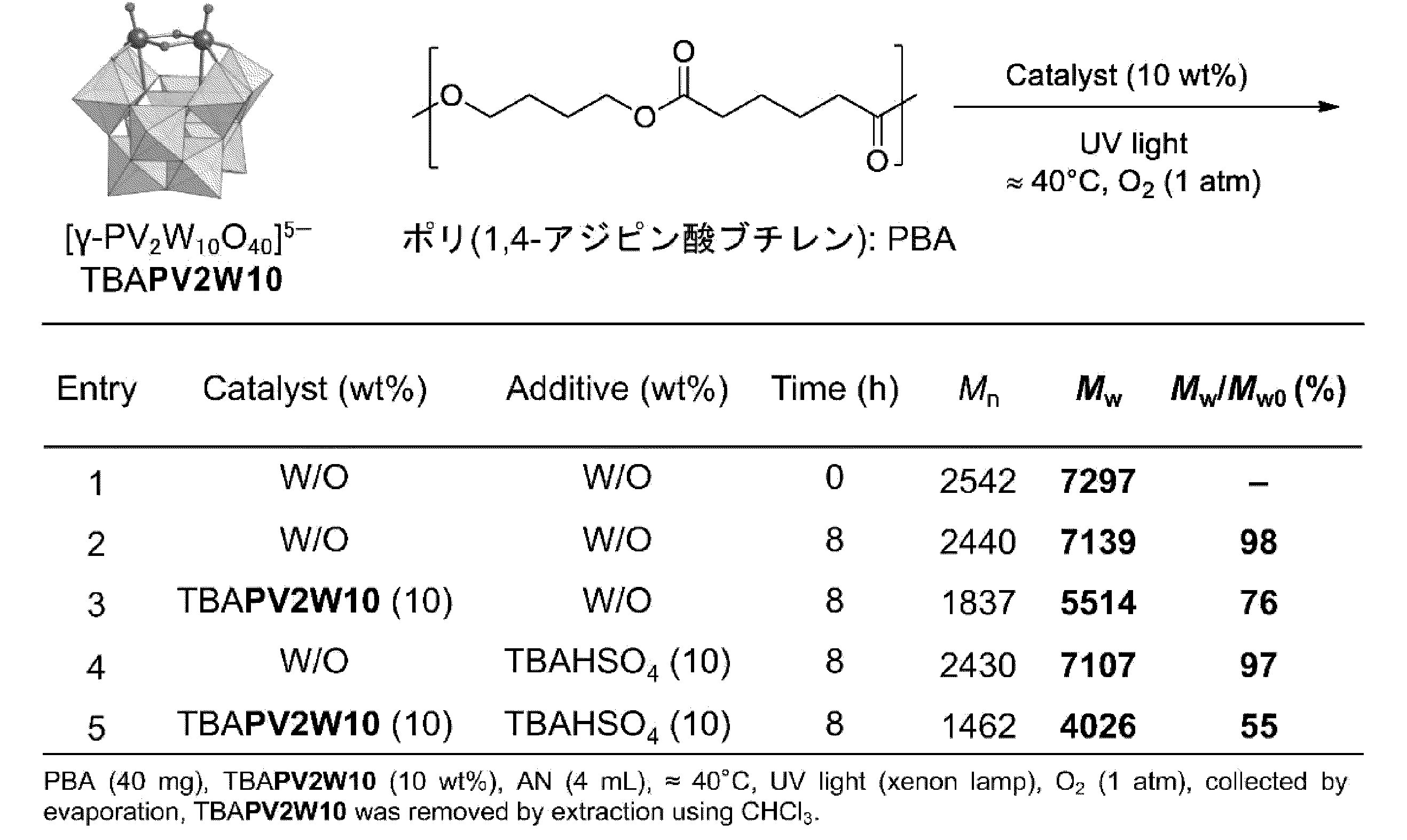 Figure JPOXMLDOC01-appb-T000006