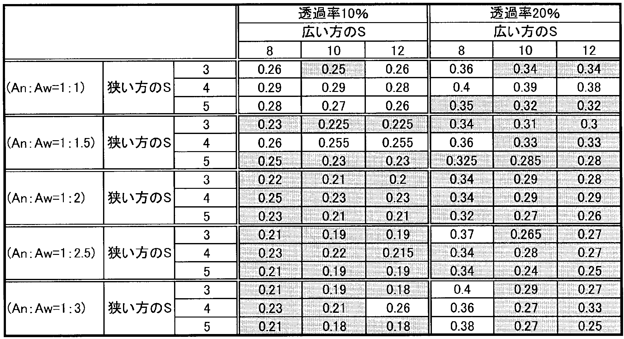 Figure JPOXMLDOC01-appb-T000001