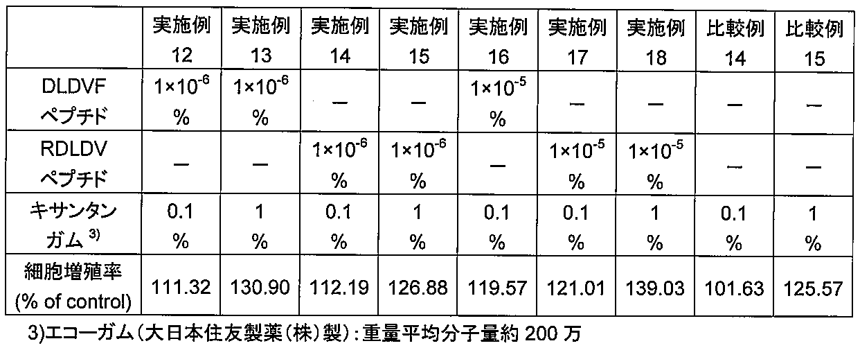 Figure JPOXMLDOC01-appb-T000003