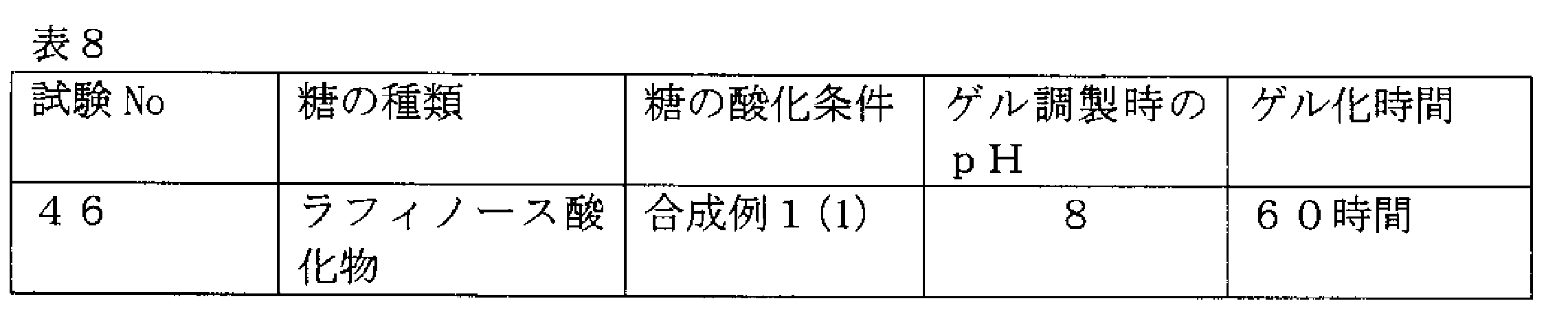 Figure JPOXMLDOC01-appb-T000008
