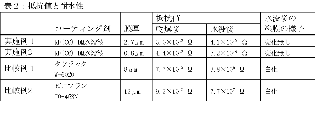Figure JPOXMLDOC01-appb-T000013