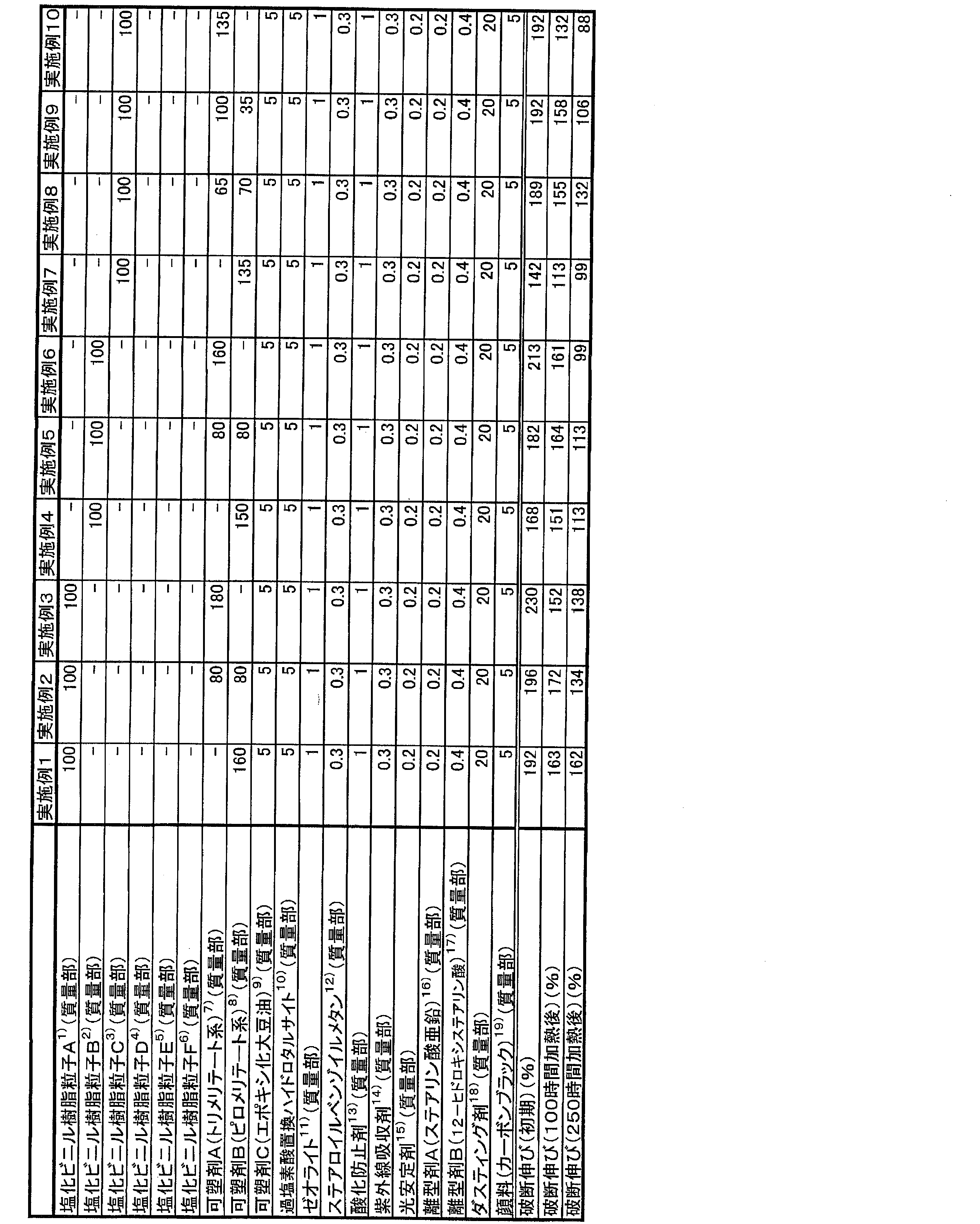 Figure JPOXMLDOC01-appb-T000002