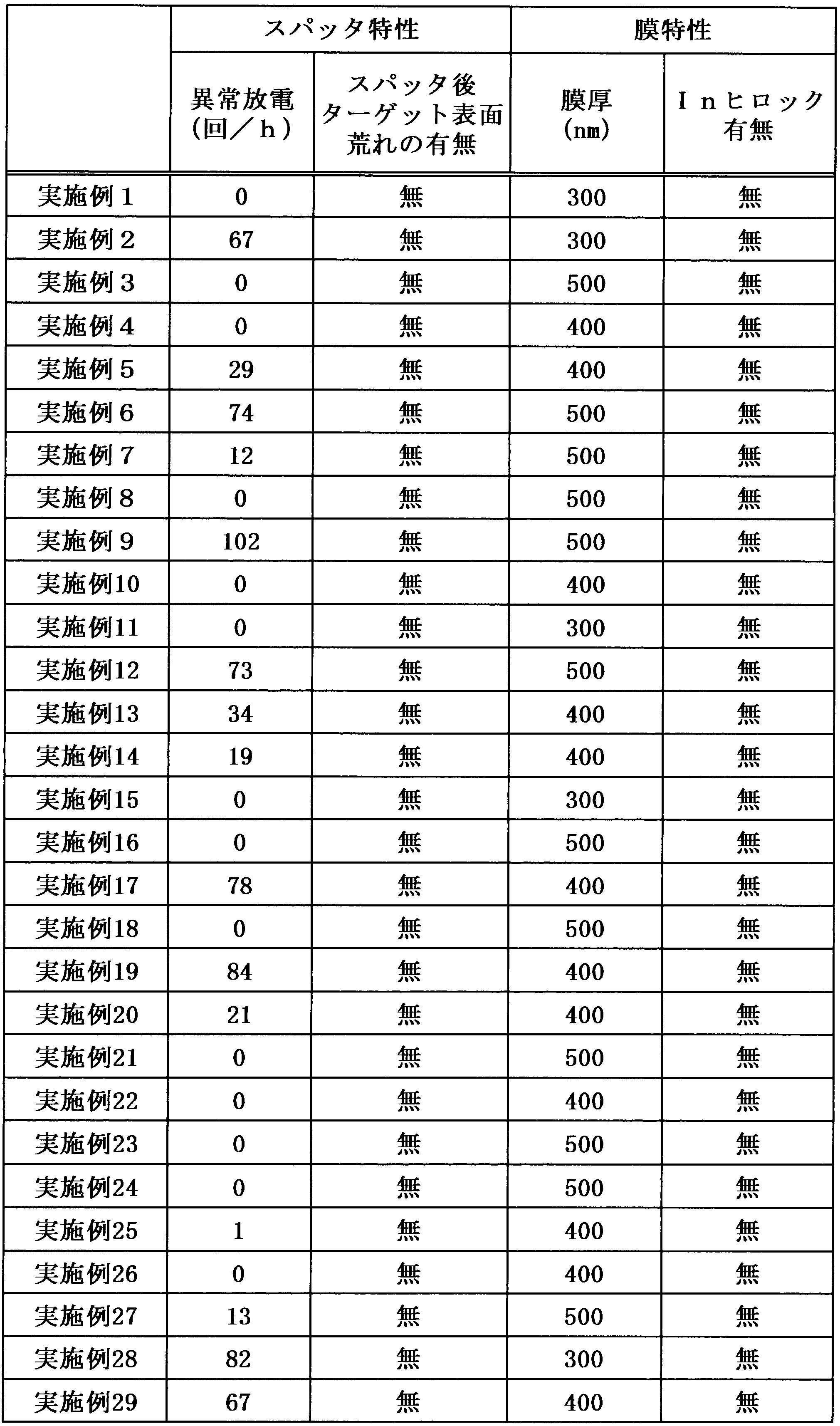Figure JPOXMLDOC01-appb-T000003