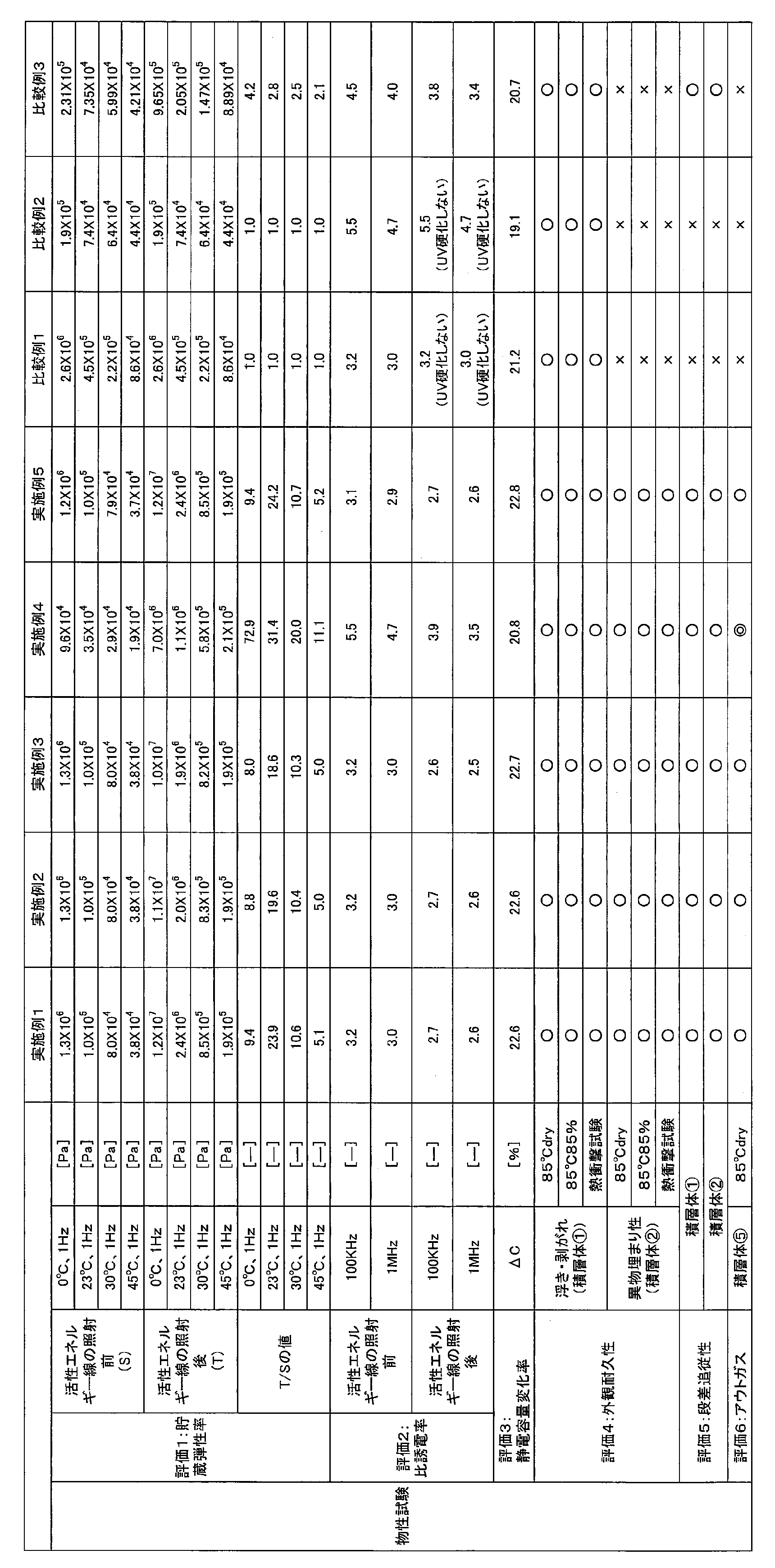 Figure JPOXMLDOC01-appb-T000002