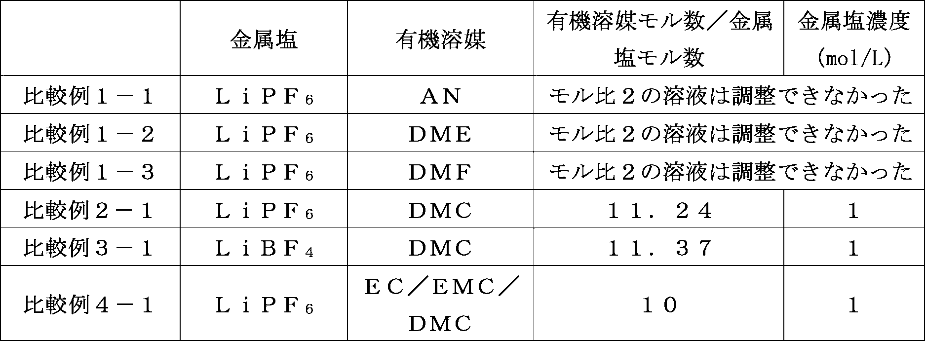 Figure JPOXMLDOC01-appb-T000002