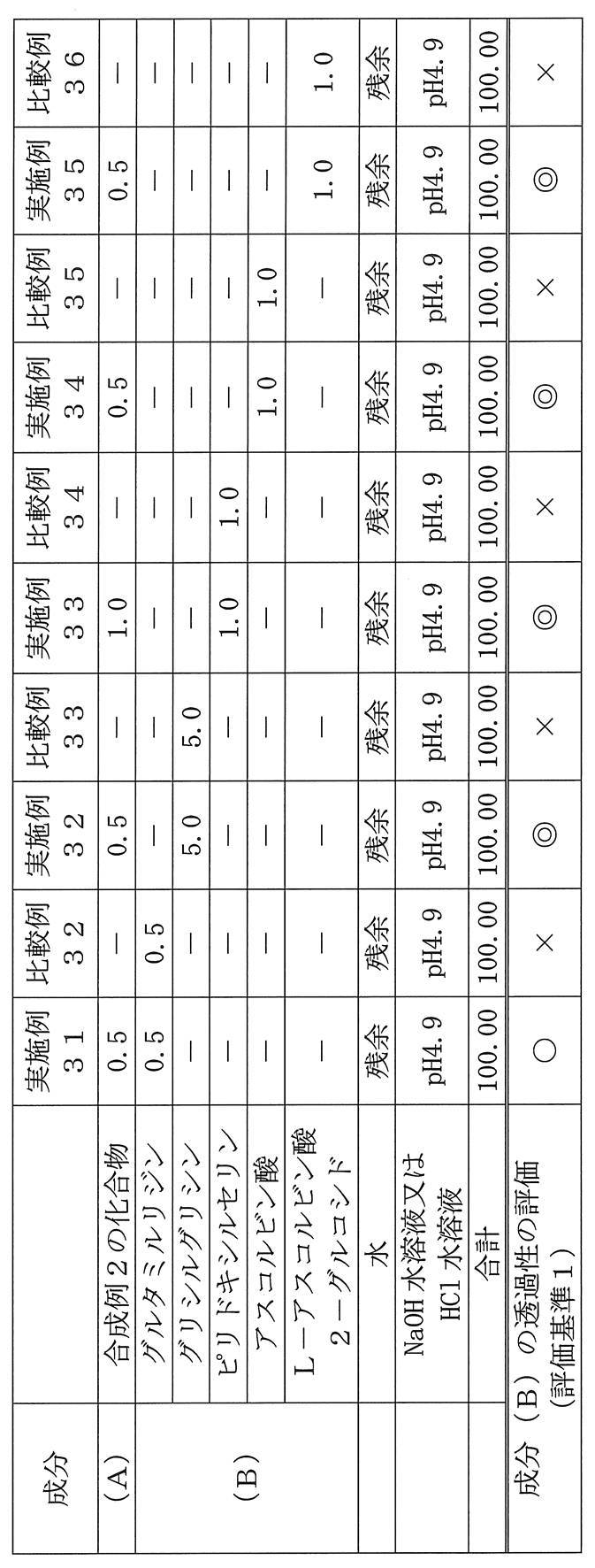 Figure JPOXMLDOC01-appb-T000021