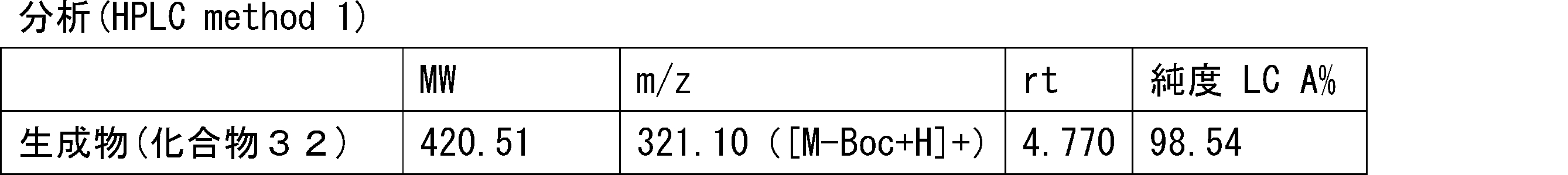 Figure JPOXMLDOC01-appb-T000285