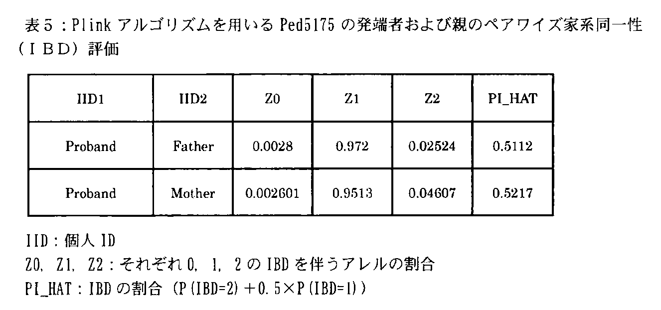Figure JPOXMLDOC01-appb-T000007