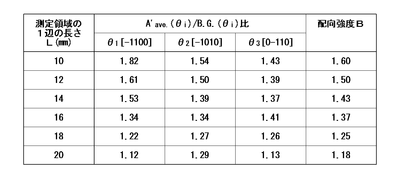 Figure JPOXMLDOC01-appb-T000003