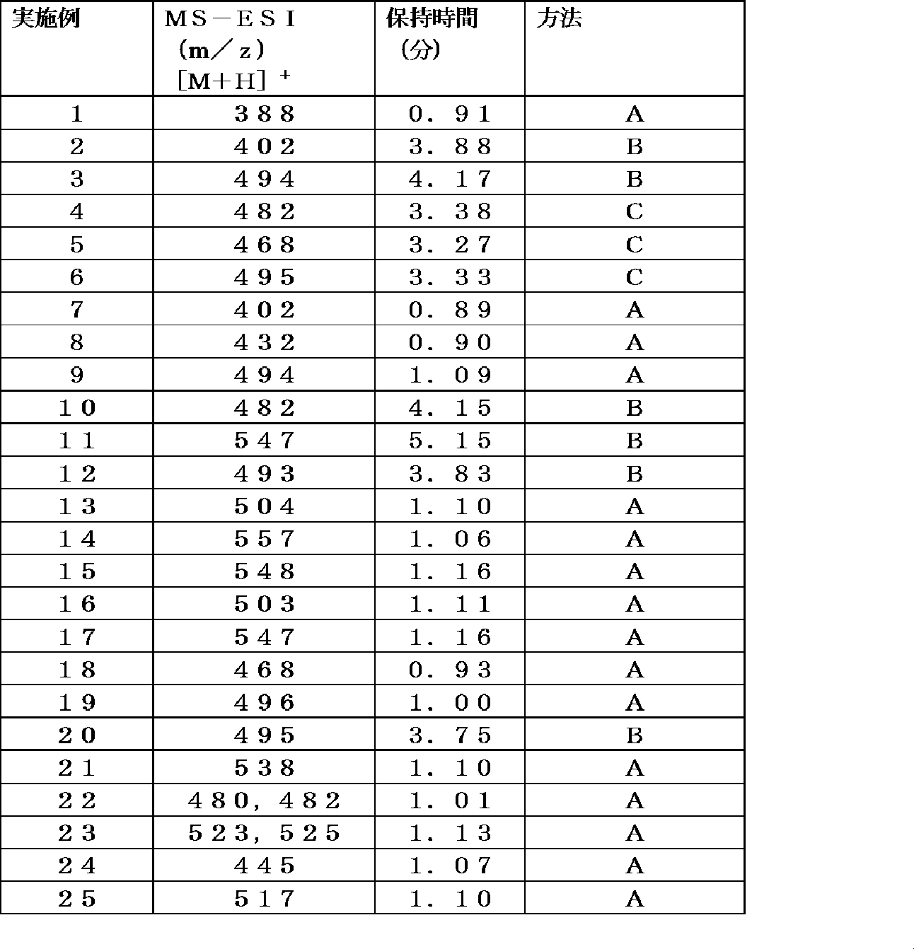 Figure JPOXMLDOC01-appb-T000124