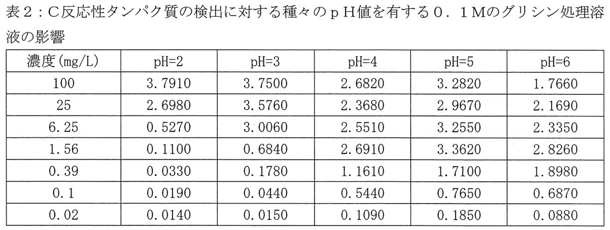 Figure 0007166364000002