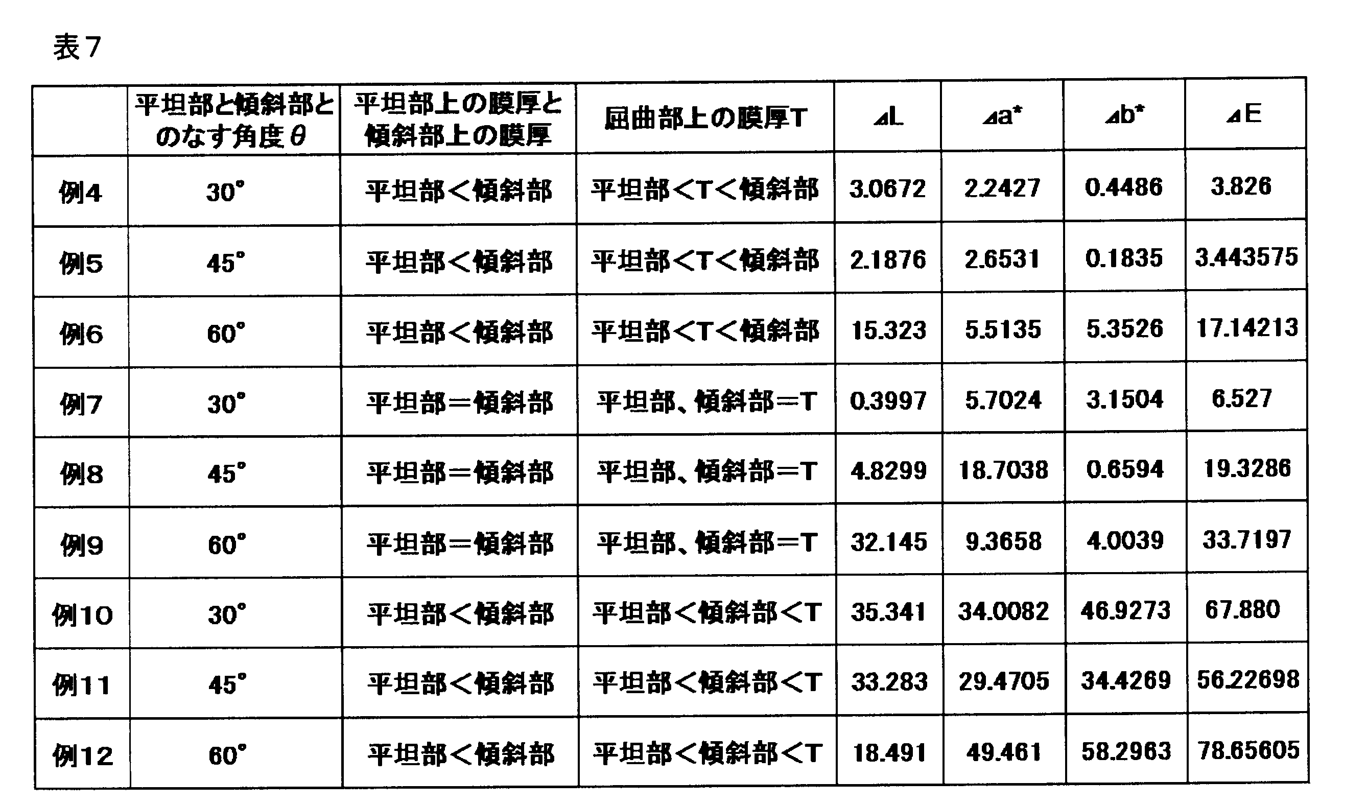 Figure 0007201370000007