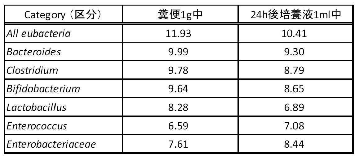Figure JPOXMLDOC01-appb-T000014
