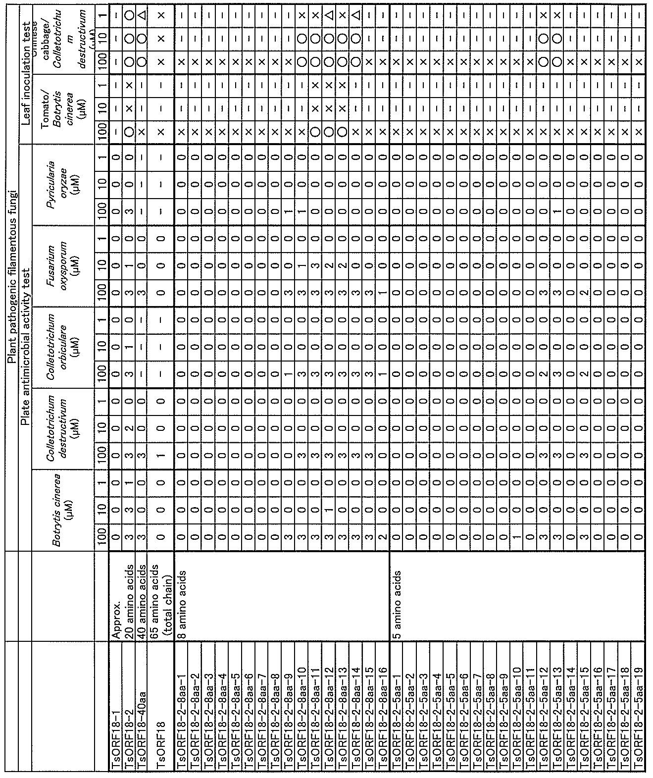 Figure JPOXMLDOC01-appb-T000003