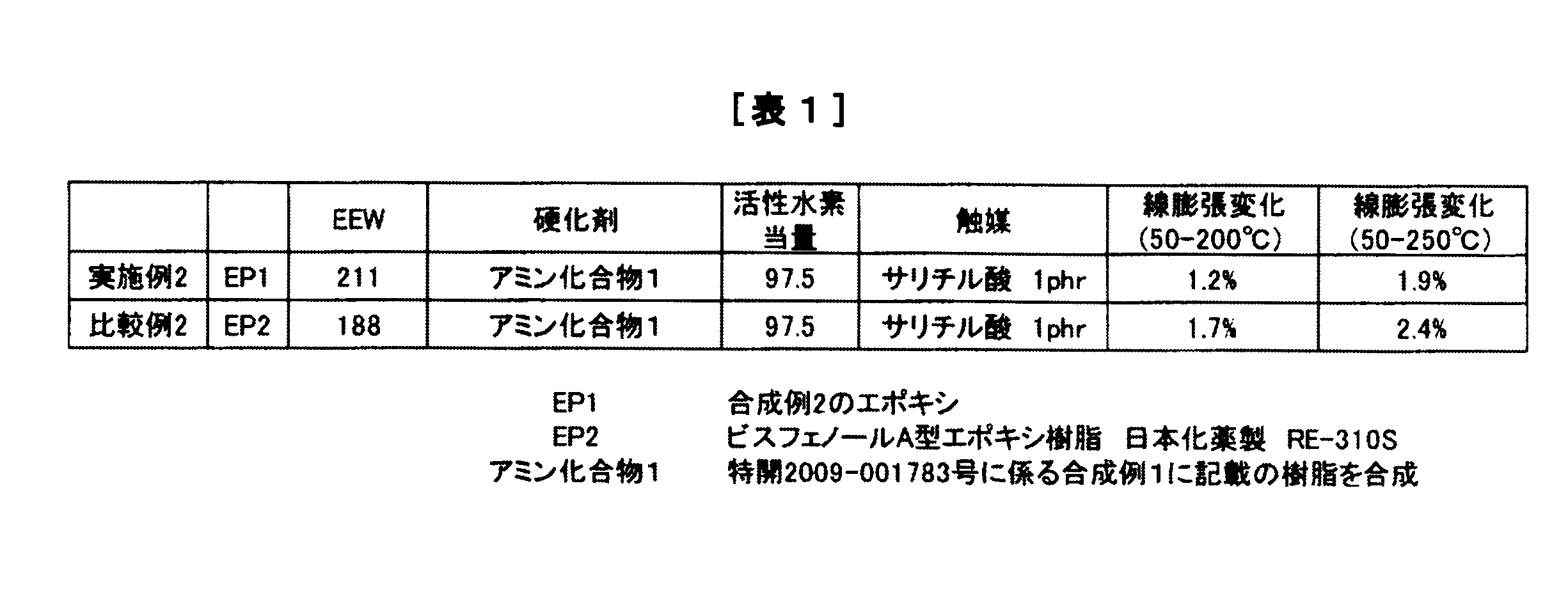 Figure JPOXMLDOC01-appb-T000004