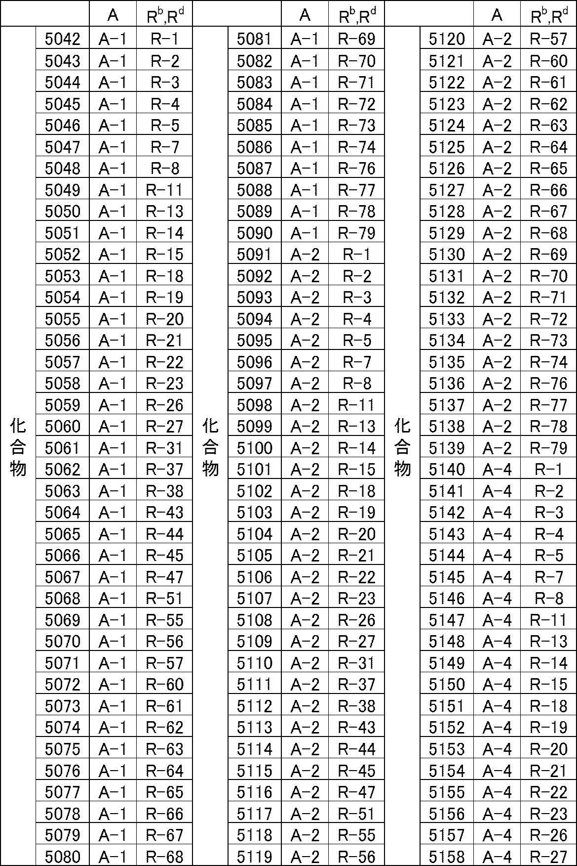 Figure JPOXMLDOC01-appb-T000071