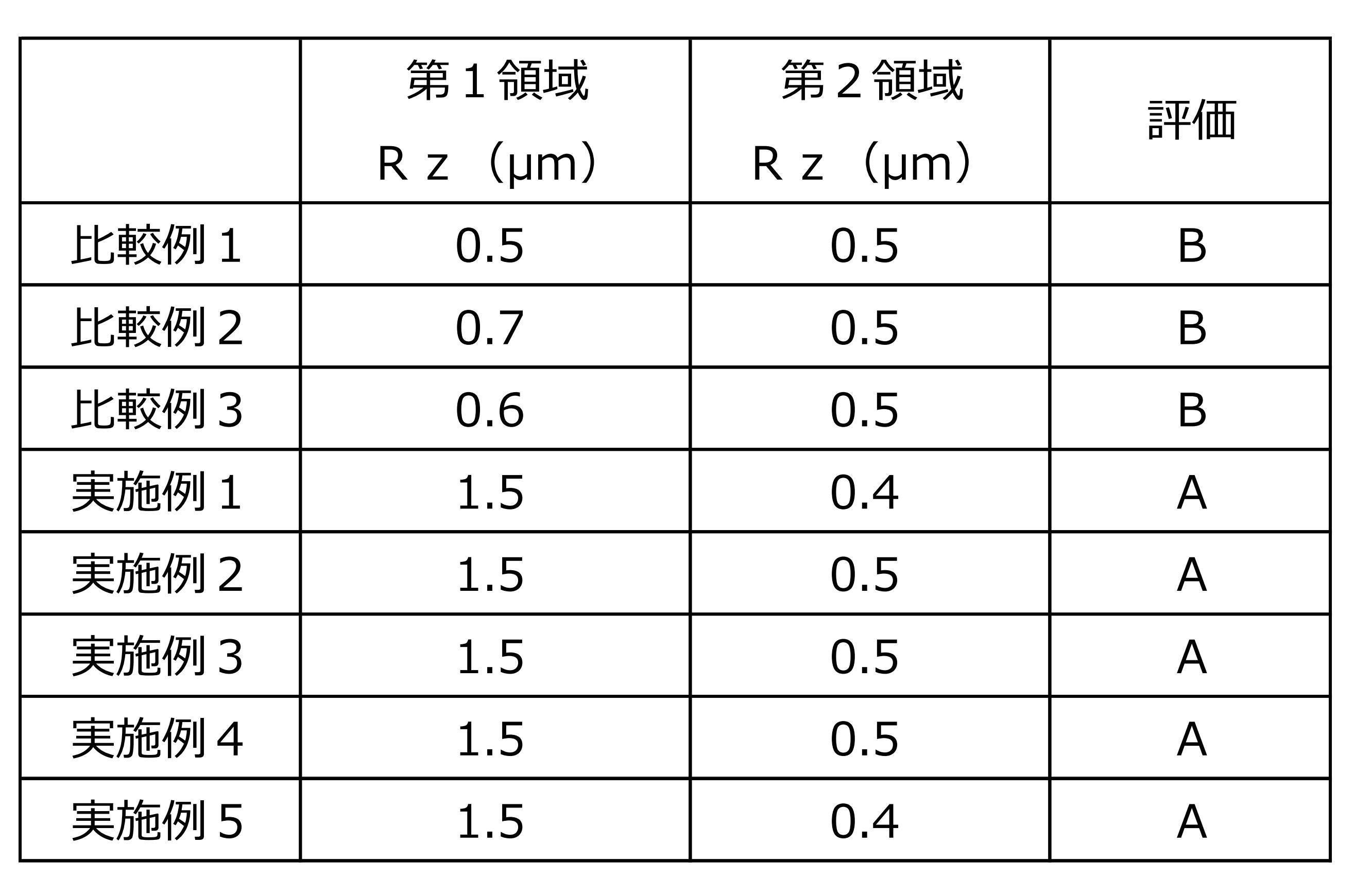 Figure JPOXMLDOC01-appb-T000002