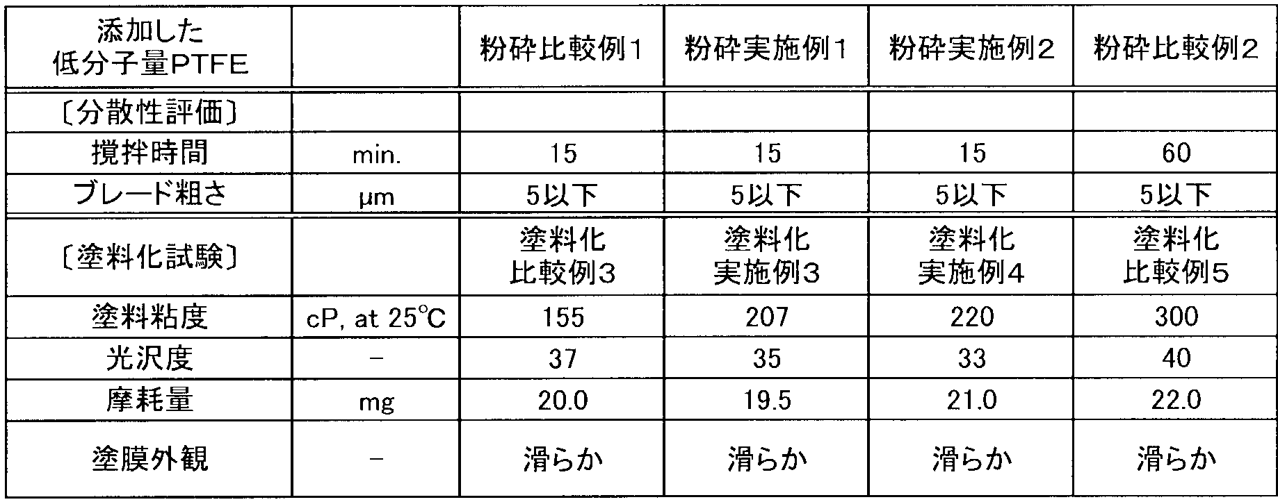 WO2010114033A1 - 低分子量ポリテトラフルオロエチレン粉末及びその