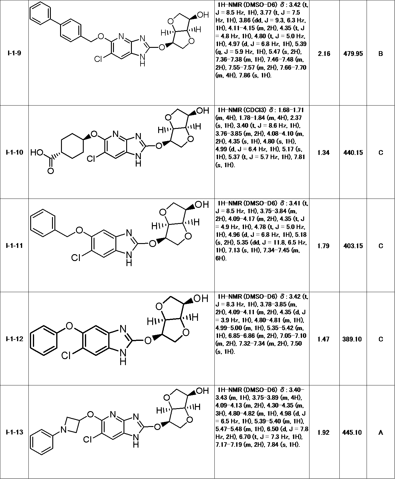 Figure JPOXMLDOC01-appb-T000061