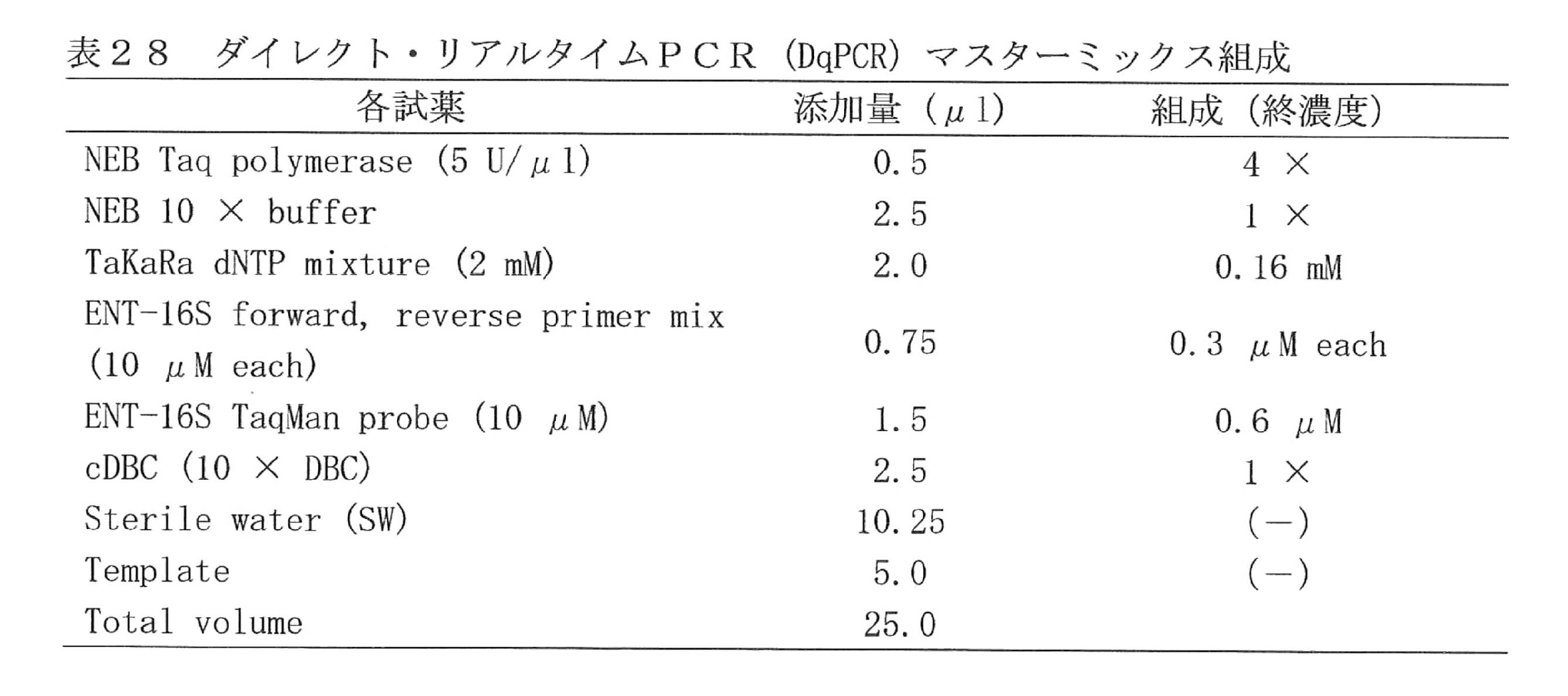 Figure JPOXMLDOC01-appb-T000028
