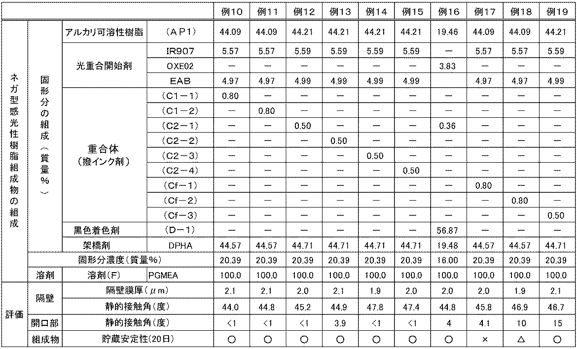 Figure JPOXMLDOC01-appb-T000006