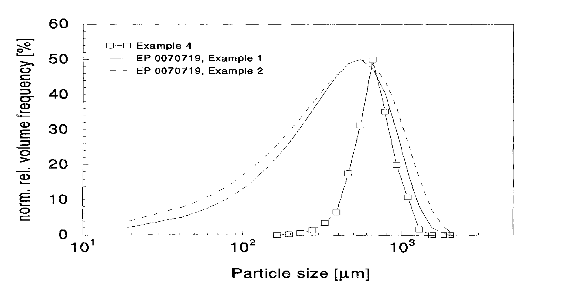 Figure 00450001
