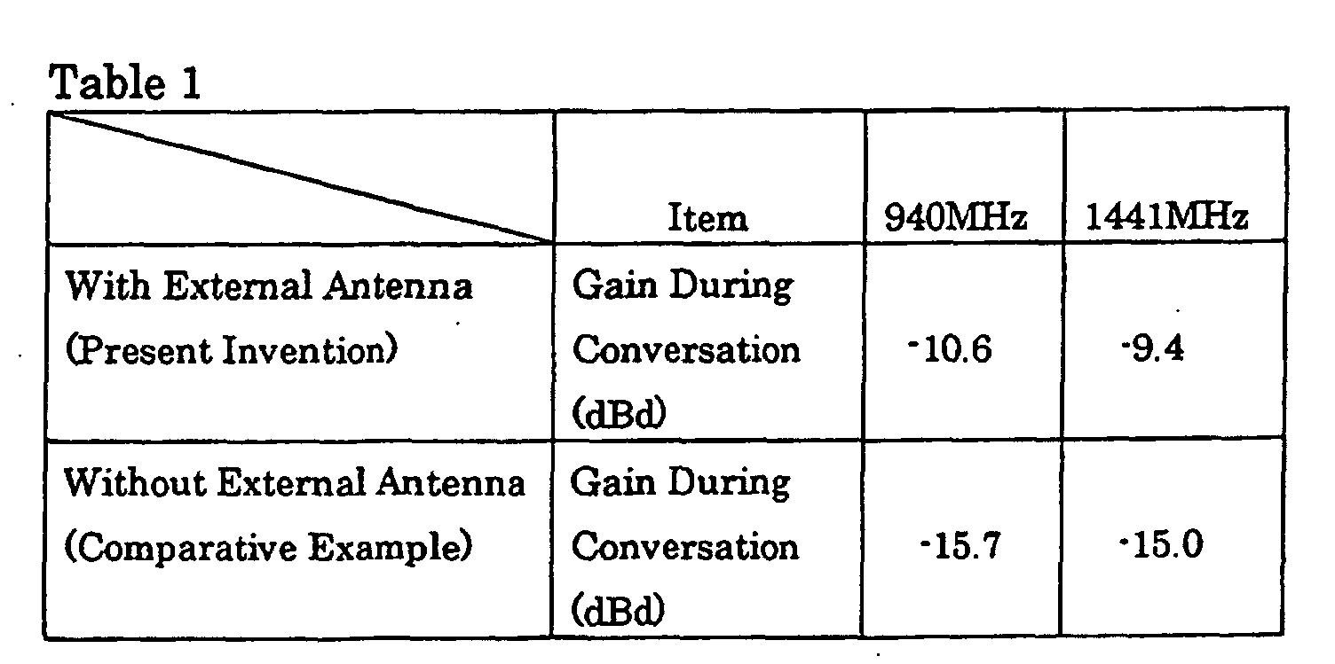 Figure 00280001
