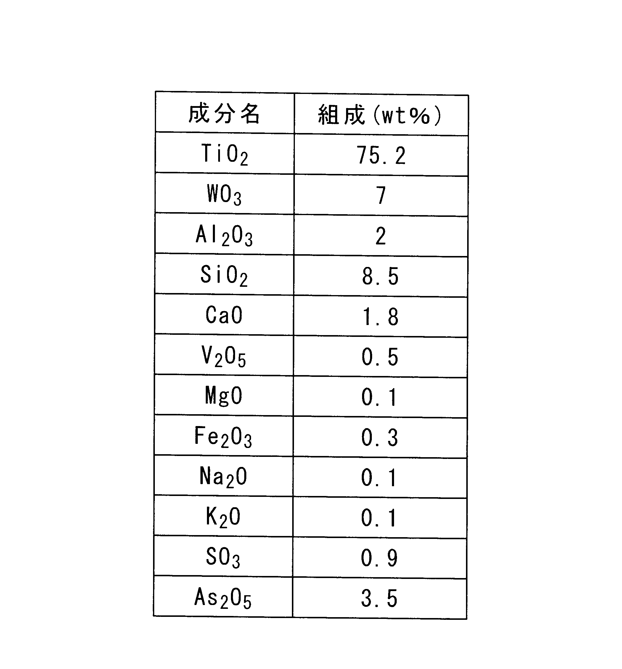 Figure JPOXMLDOC01-appb-T000001
