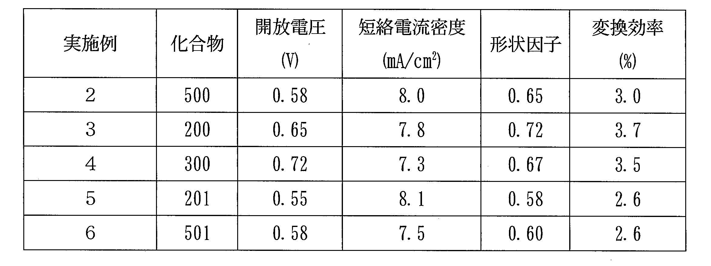 Figure JPOXMLDOC01-appb-T000007