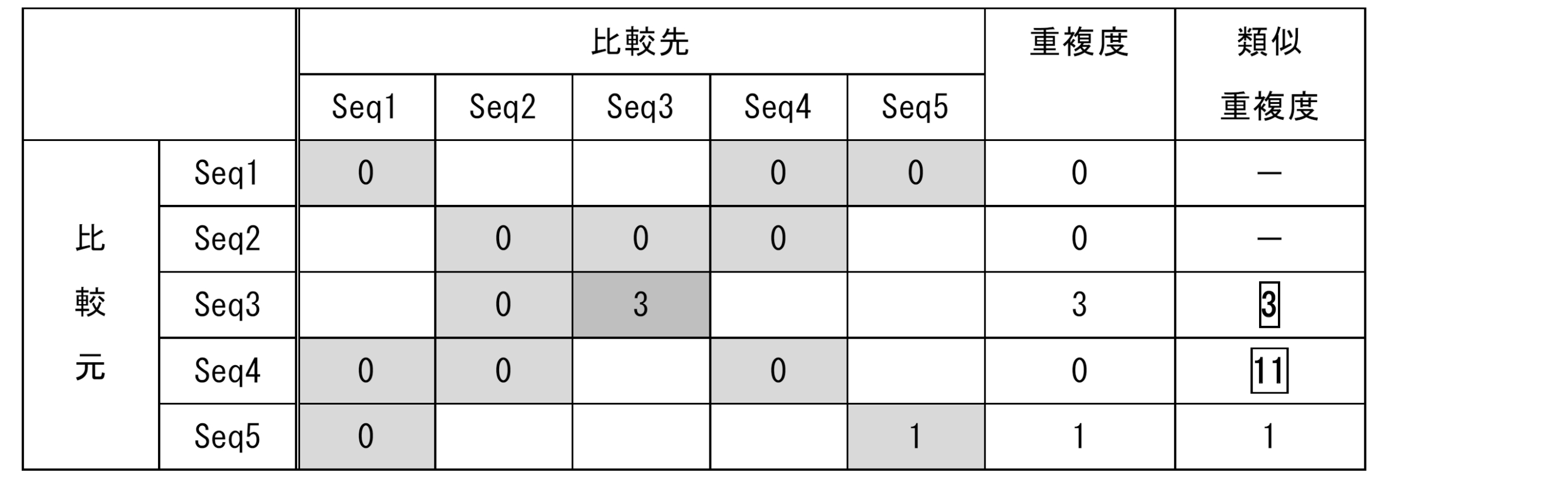 Figure JPOXMLDOC01-appb-T000005