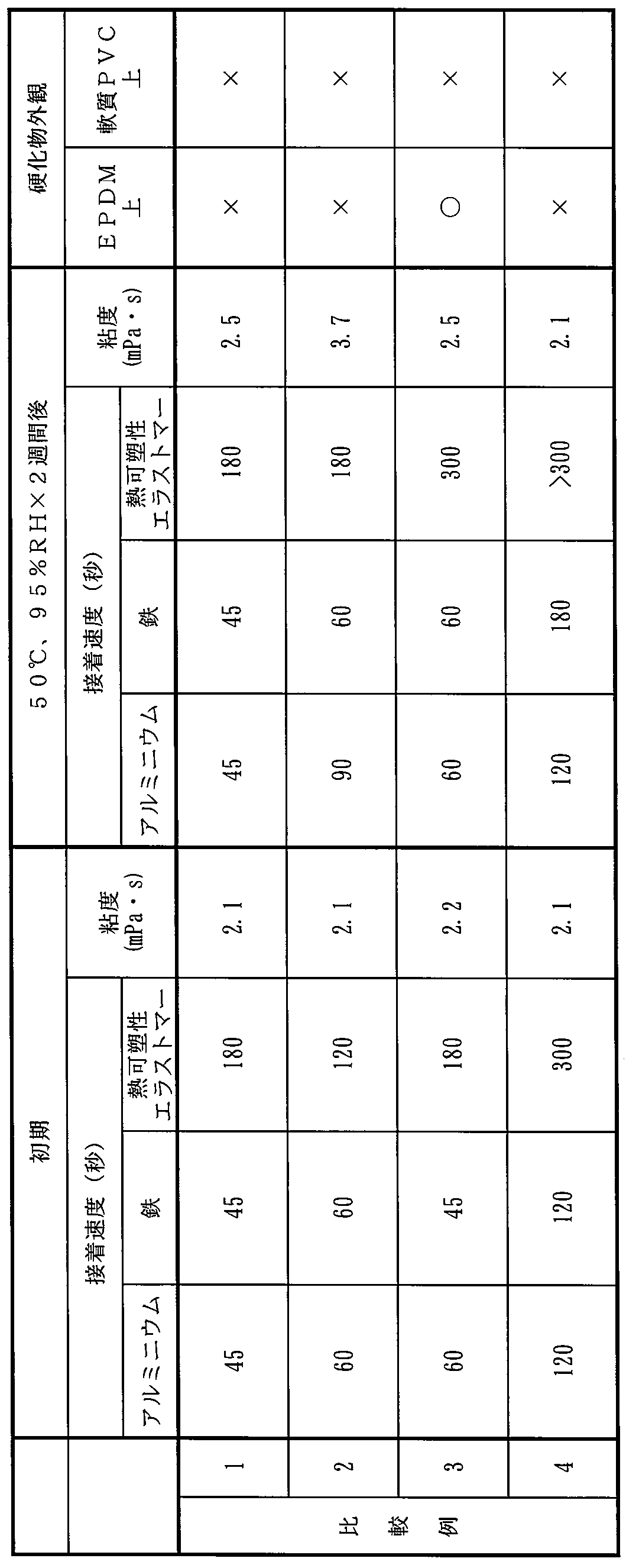 Figure JPOXMLDOC01-appb-T000006