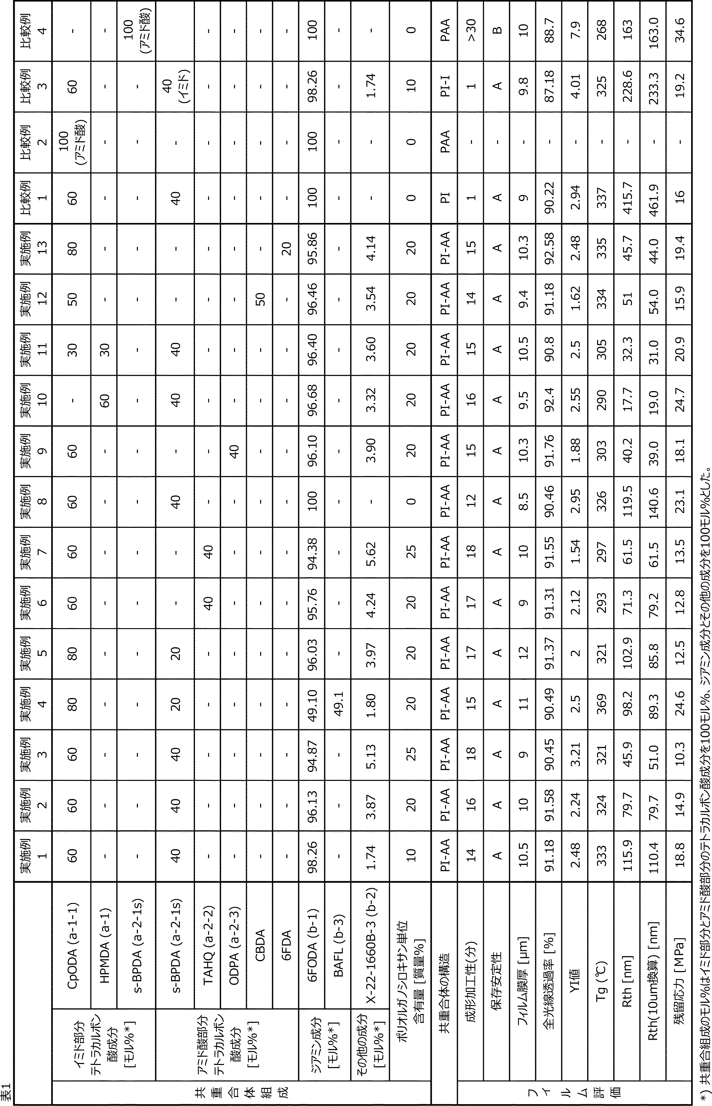 Figure JPOXMLDOC01-appb-T000027