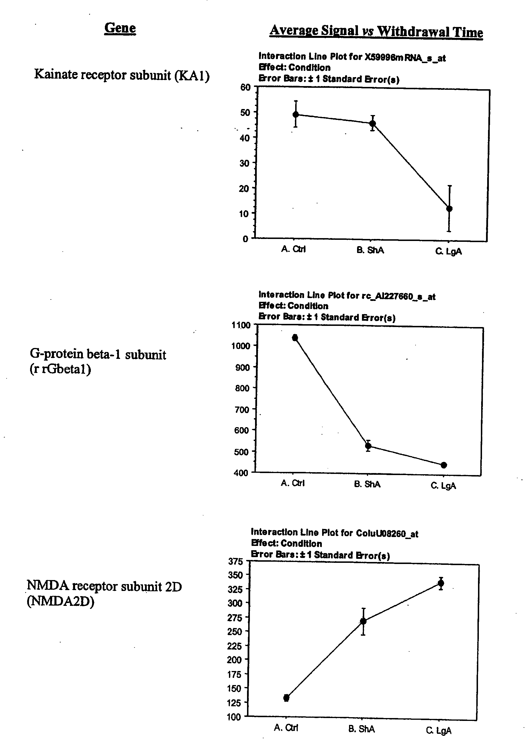 Figure US20060034800A1-20060216-P00011