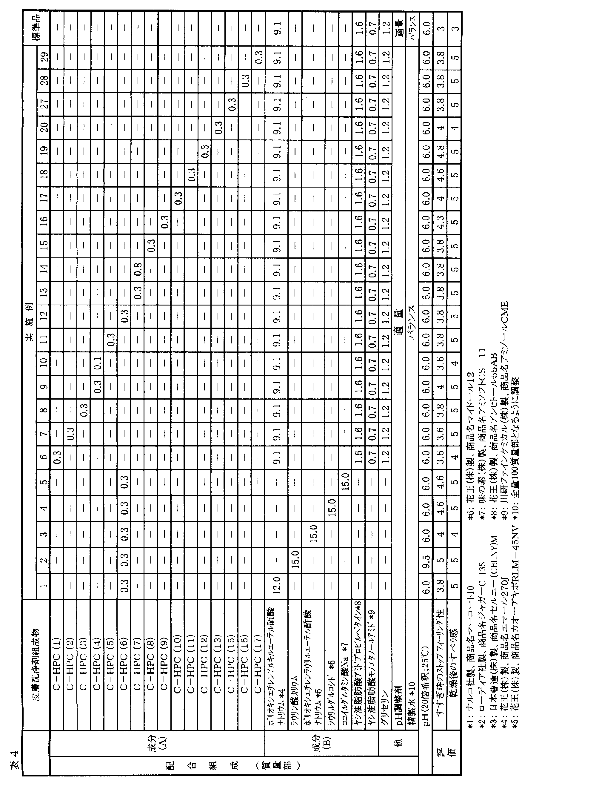 Figure JPOXMLDOC01-appb-T000021