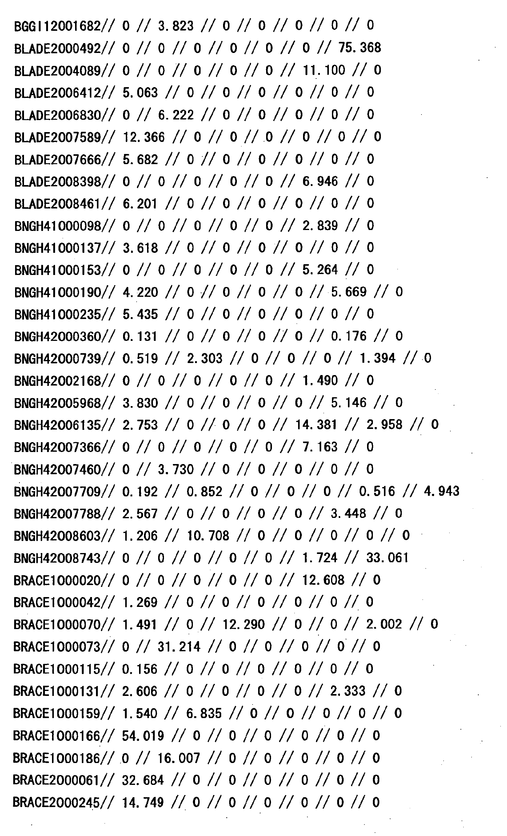 Figure 32810001