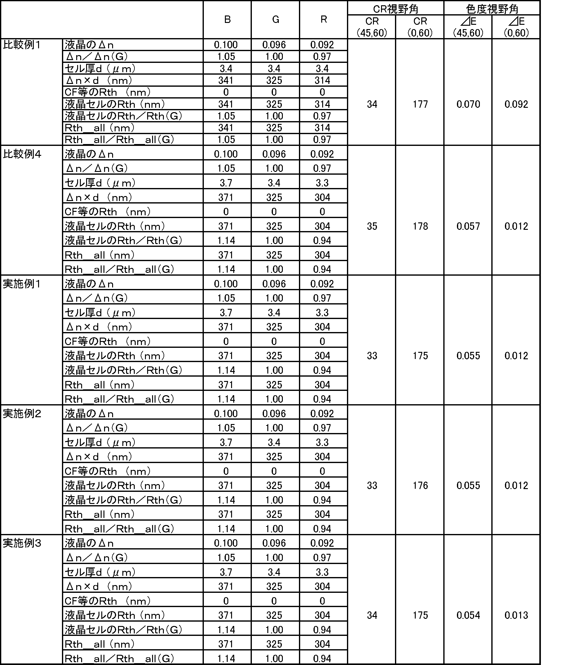 Figure JPOXMLDOC01-appb-T000006