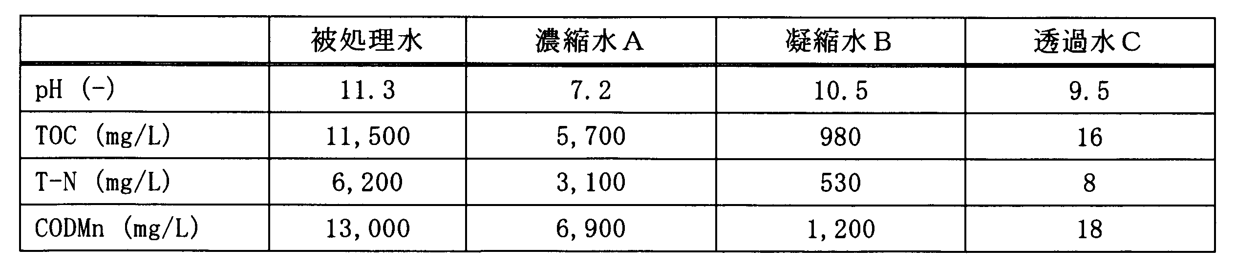 Figure JPOXMLDOC01-appb-T000003